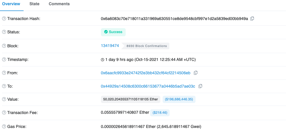 Whale activity on the Ethereum Network